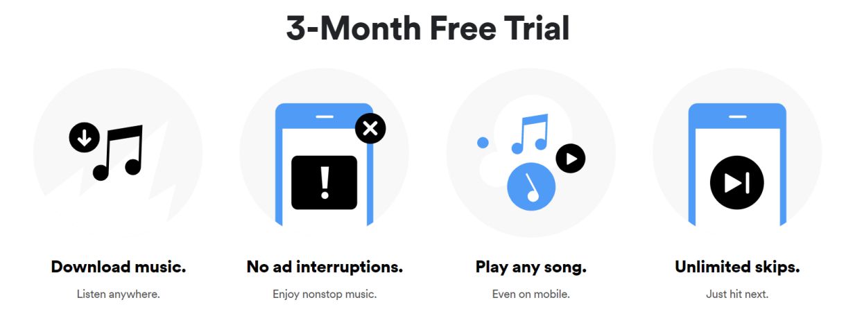 Spotify 3 months Free Trial