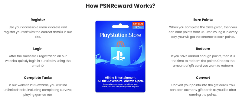 Free PSN Codes, Gift & Game Cards GIVEAWAY 2020 upto $50!